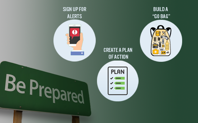 Being Prepared for Disasters