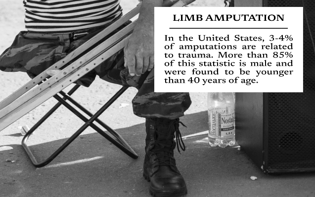 The Obstacles of Limb Amputation